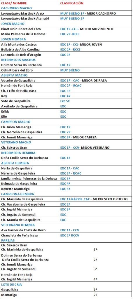 XLVI Monográfica del Mastín del Pirineo 3 Monografica Sobrado results - Pyrenean Mastiff - An informative website about the Pyrenean Mastiff breed